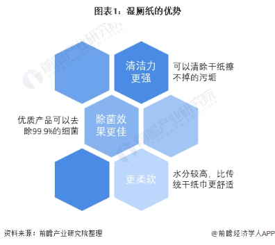 品实控股助力高端湿厕纸发展，定制化研发湿厕纸一体机硬件设备